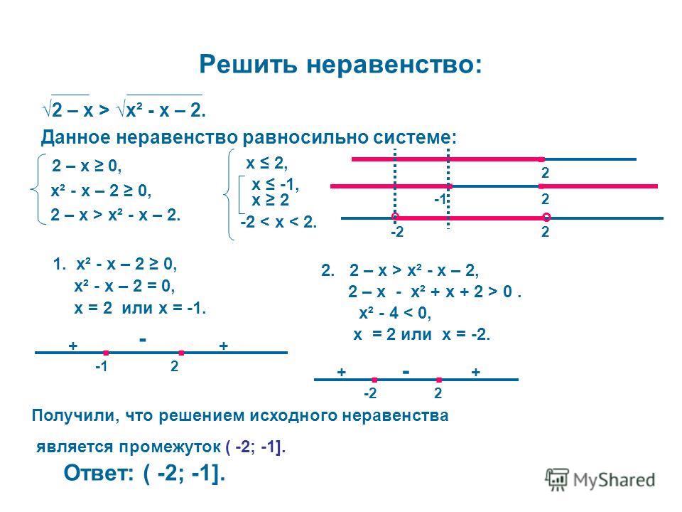 Промежуток являющийся решением неравенства