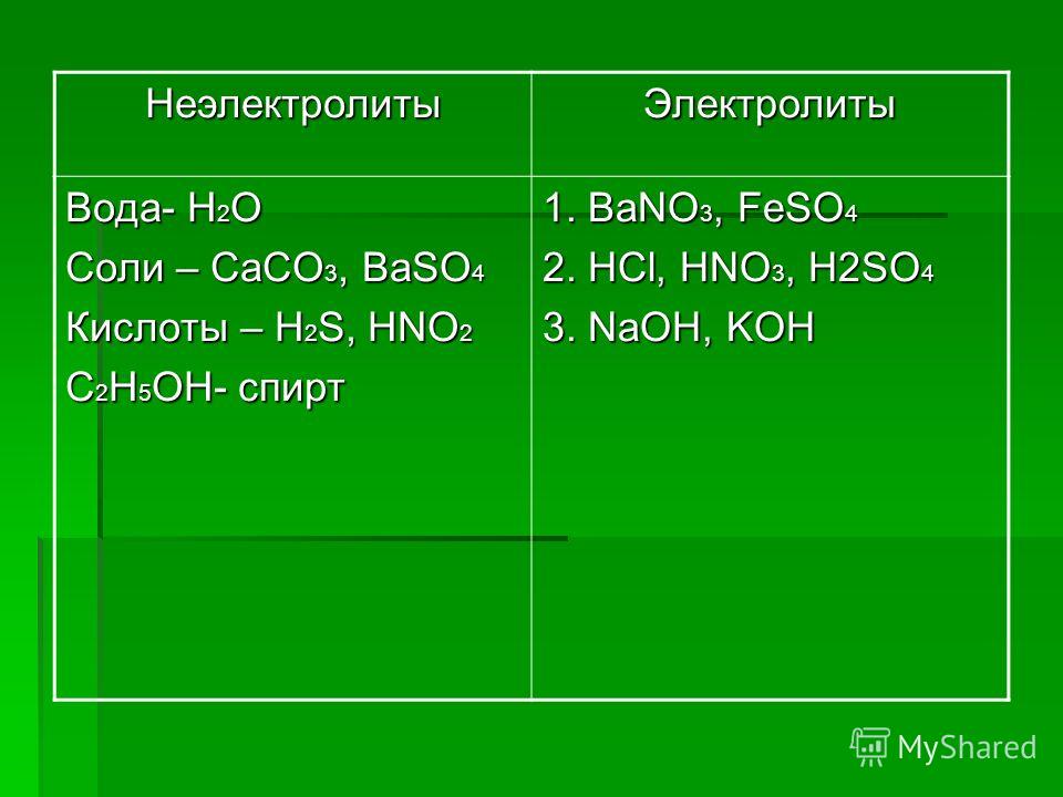 На какой диаграмме правильно показаны массовые доли элементов в feso4