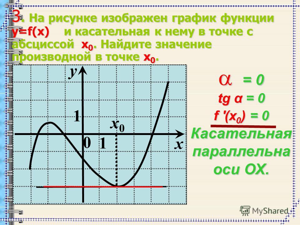 На рисунке изображен график касательной. Параллельная касательная. Уравнение касательной к графику функции рисунок. Нахождение производной по графику функции и касательной. Касательная к графику функции параллельна прямой.