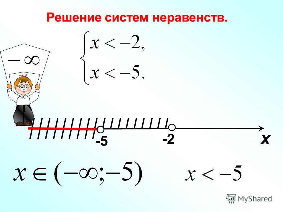 4 системы неравенств. Решение систем неравенств. Решение равенств системой. Как решать систему неравенств. Системы неравенств с ответами.