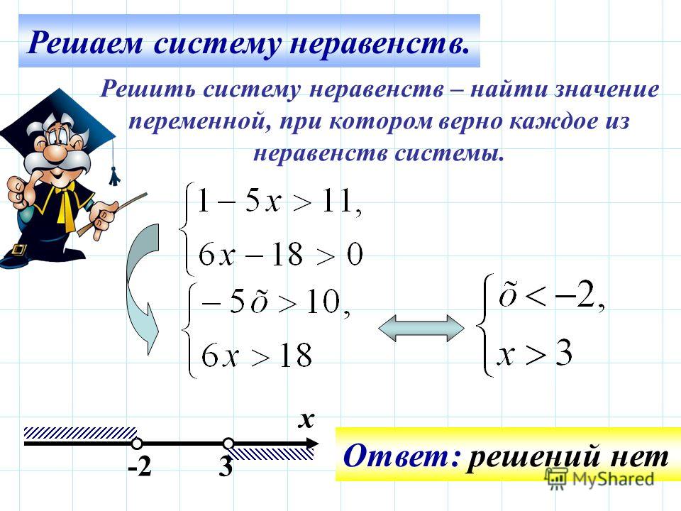 Решение неравенств с одной переменной 8 класс презентация