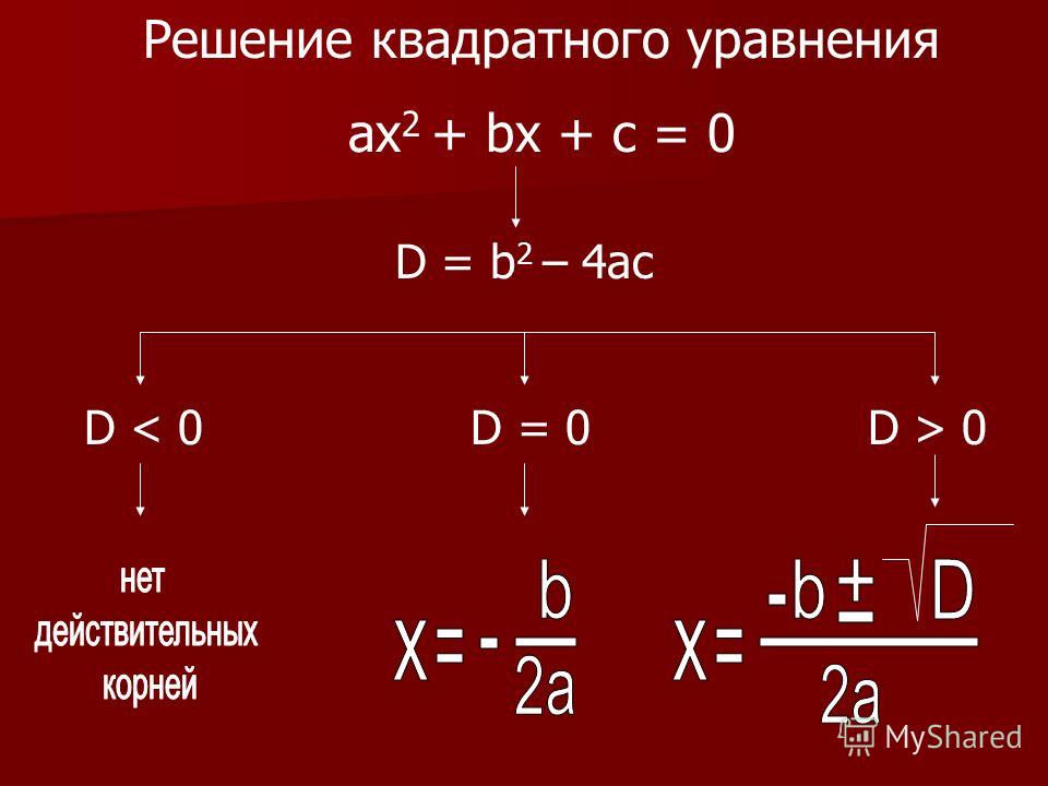 Найдите все решения уравнения 5х у 40