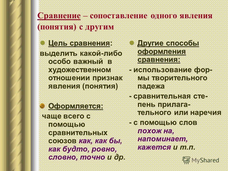 Слова сравнения в русском языке. Сопоставление. Сравнение примеры. Сравнение и сопоставление. Что такое сопоставить понятия.