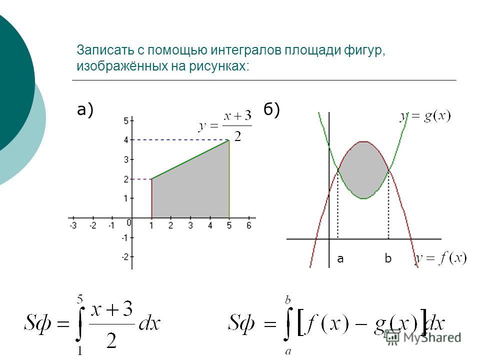 1 площади фигур интеграл