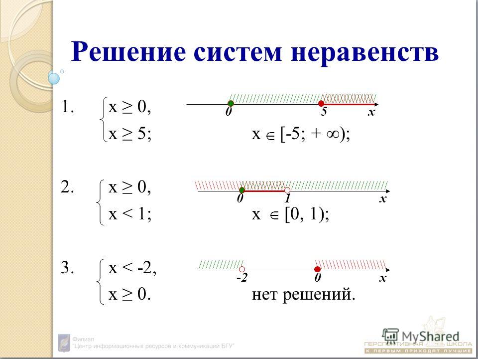 Неравенства как рисовать