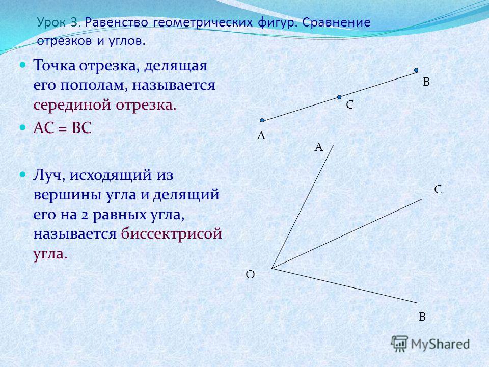 Какой из лучей на рисунке является биссектрисой coa