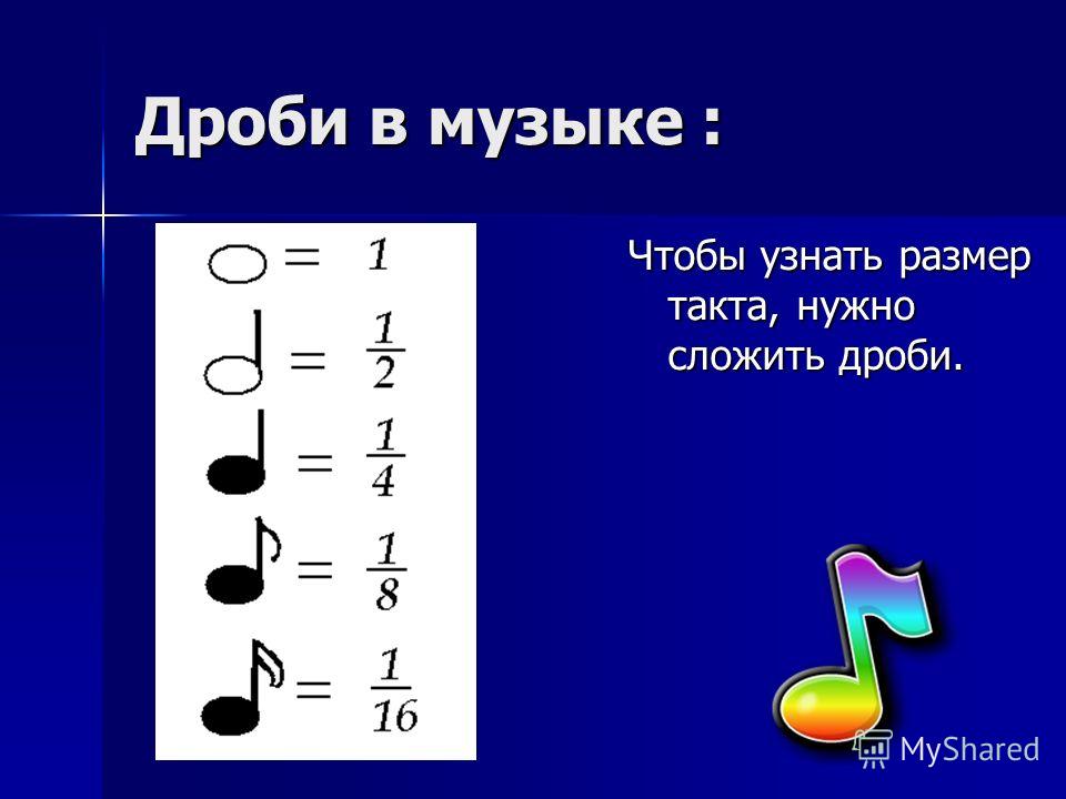 Взаимосвязь цифр и музыки проект по музыке