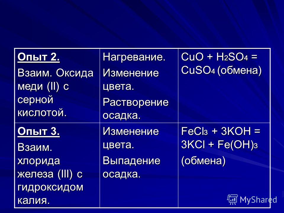 Гидроксид калия нагревание. Взаимодействие оксида меди 2 с серной кислотой.