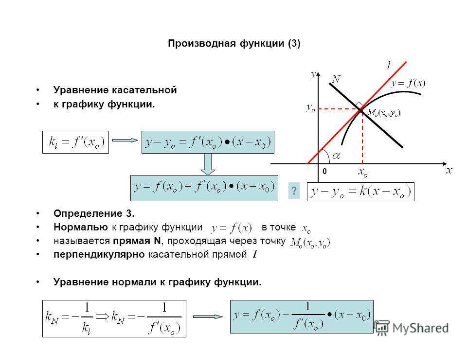 Уравнение касательной презентация 10 класс мордкович