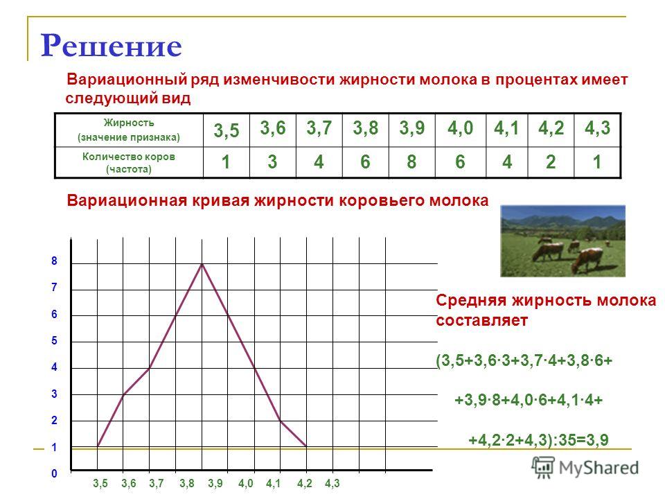 Как построить вариационную кривую