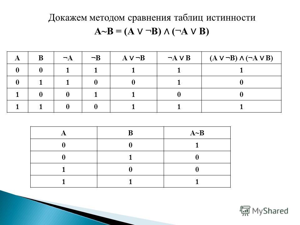 Презентация на тему "Построение таблиц истинности сложных высказываний" - информ