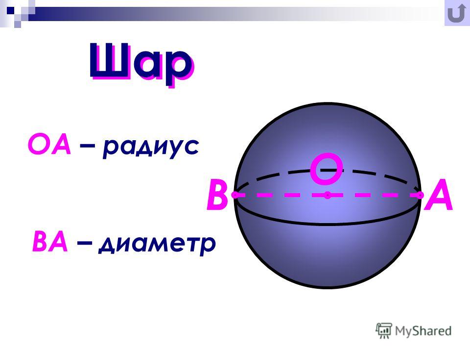 Шар центр радиус