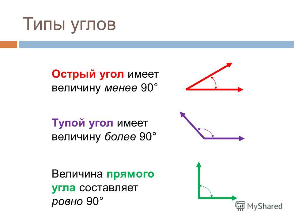 Рисунок острого прямого и тупого угла