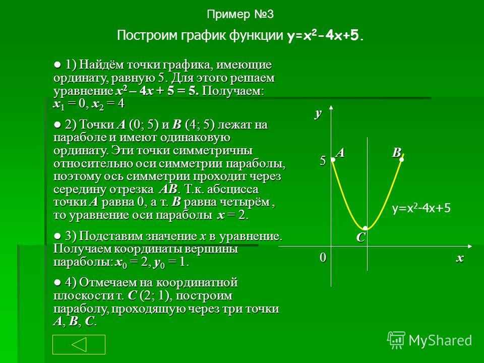 1 x график точки. Квадратичная функция примеры. Квадратичная функция 9 класс. Построение Графика квадратичной функции 9 класс. График квадратичной функции 9 класс.