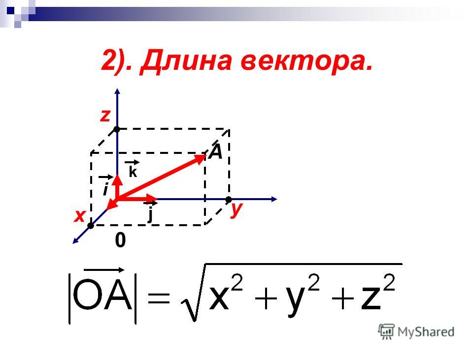 Длина вектора рисунок