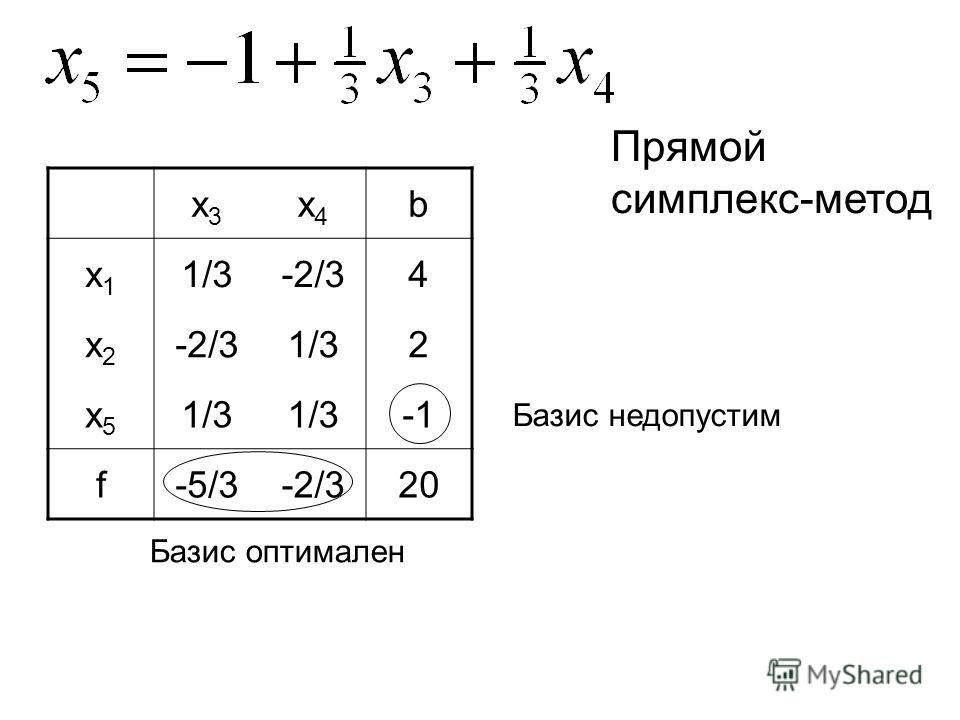 Значения базисных переменных оптимального плана задачи лп в симплекс таблице находятся в