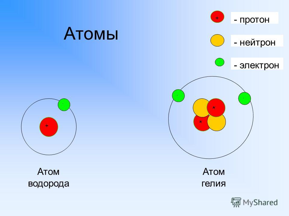 Схема ядра лития