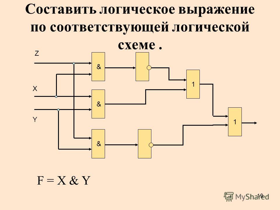 Дана логическая схема построить логическое выражение соответствующее этой схеме вычислить выражение