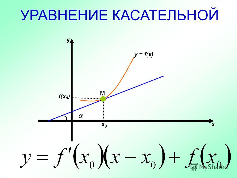 Уравнение касательной к х0. Уравнение производной касательной. Уравнение касательной через производную. Уравнение касательной производная. Уравнениеткасательной.