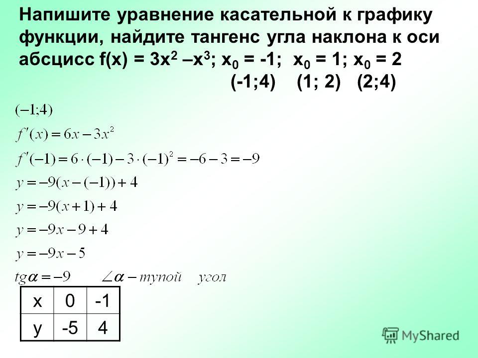 Напишите уравнение касательной к графику функции. 1. Уравнение касательной к графику функции.. Напишите уравнения касательных к графику функции. Запишите уравнение касательной к графику функции.