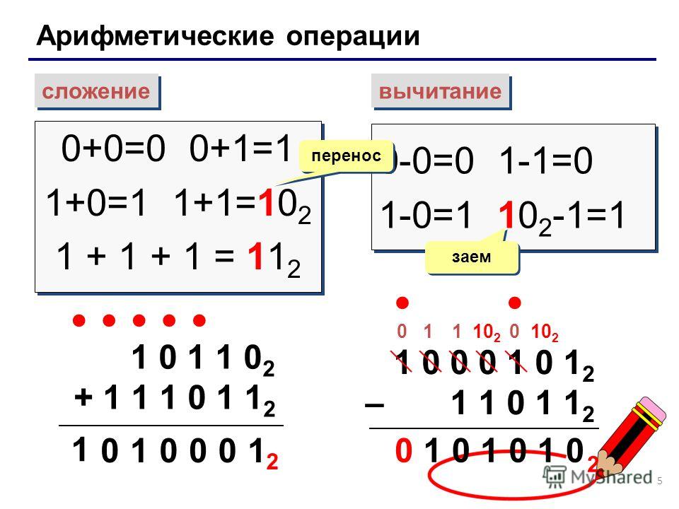 Арифметические операции сложение вычитание умножение деление