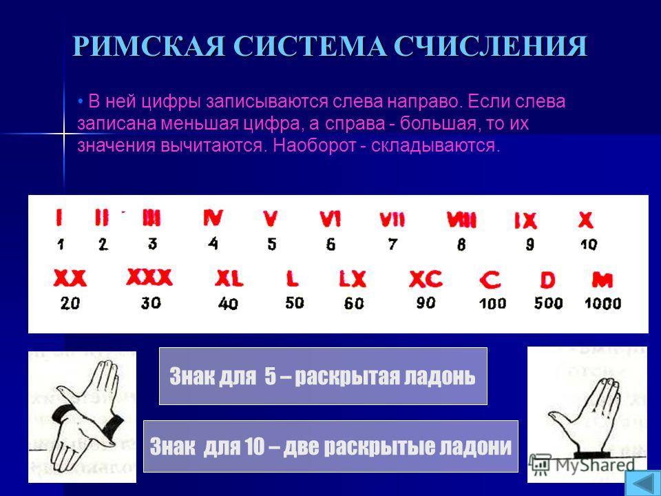 Число в римской системе счисления питон. Системы счисления. Римская система счисления. Цифры в системах счисления.