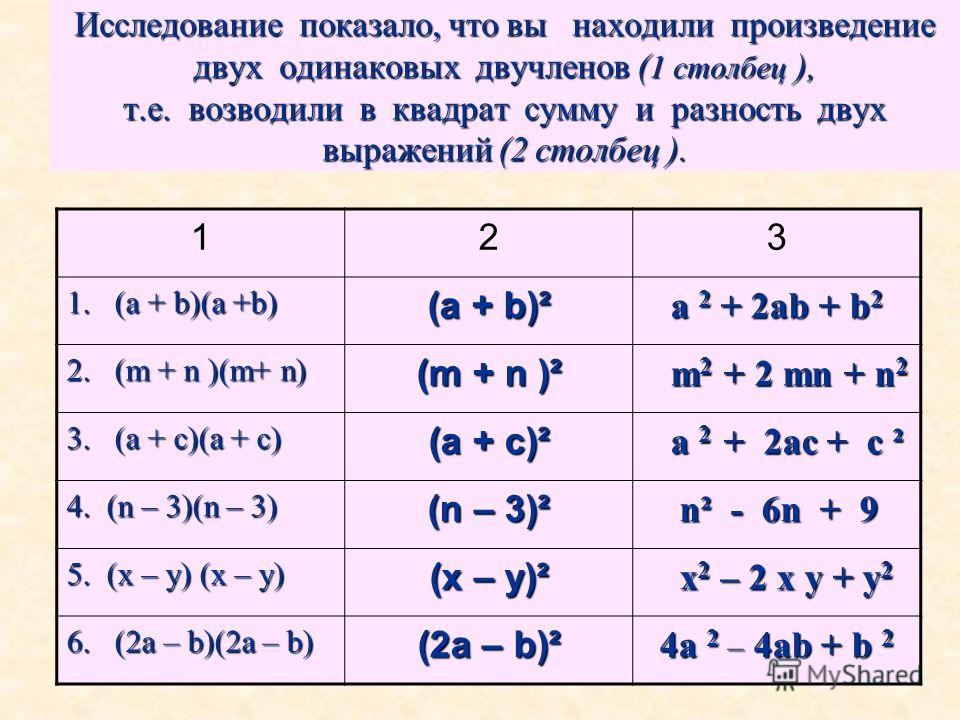 Число в виде суммы квадратов