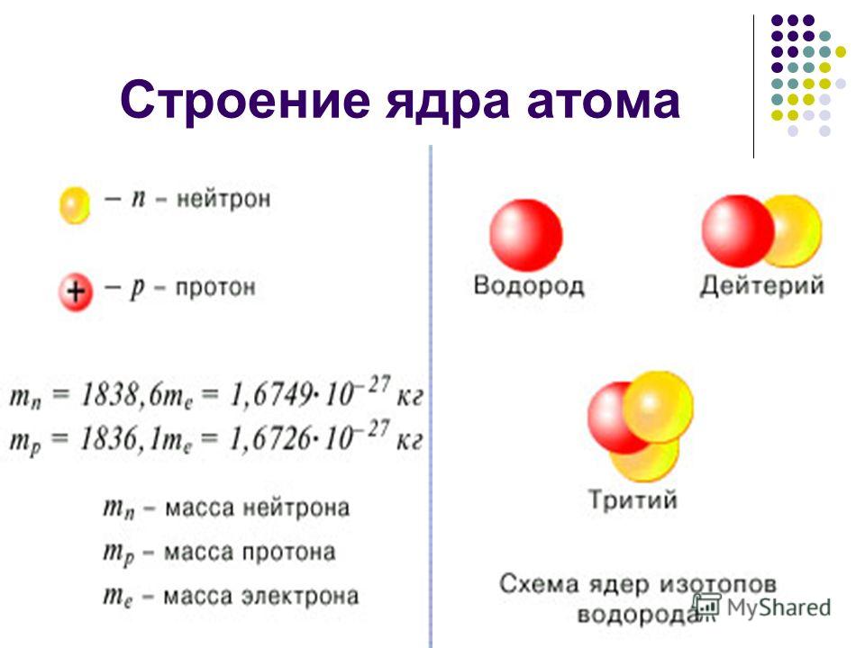 Презентация состав атома