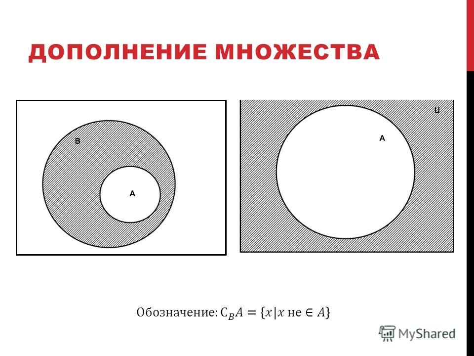 Дополнение номер 3. Дополнение множества. Дополнение до множества. Дополнение множества обозначение. Как обозначается дополнение множества.