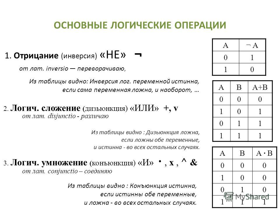 Таблицы истинности конъюнкция дизъюнкция инверсия. Алгебра логики операции алгебры логики. Логические функции Информатика 10 класс. Логика основные логические операции. Перечислите 3 основные логические операции.