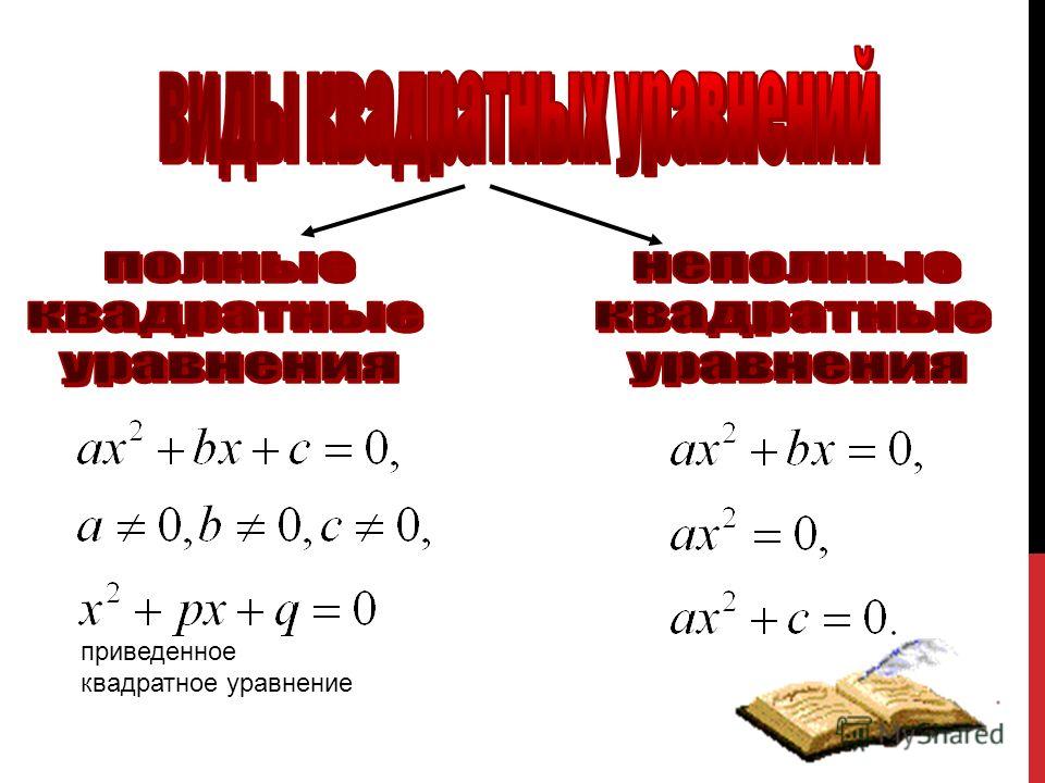 Математика биквадратные уравнения