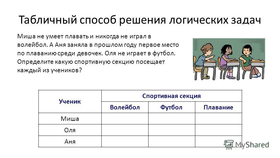 Выбери изображение на котором представлен табличный способ решения логических задач