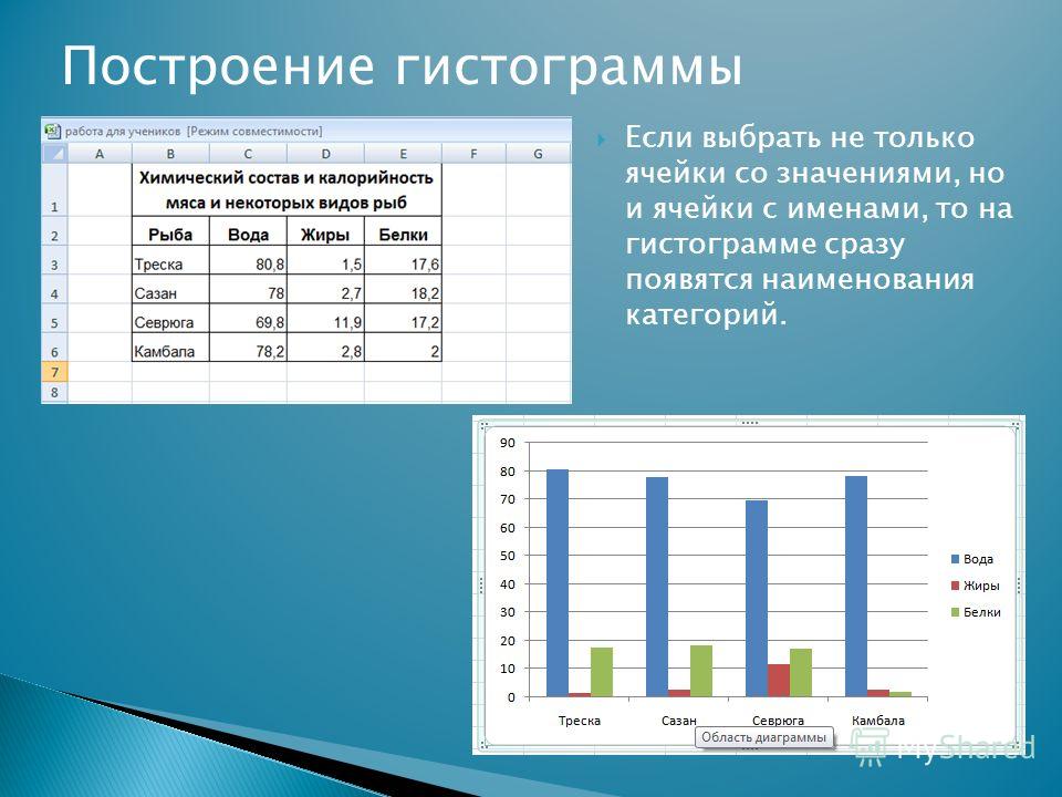 Диаграмма и гистограмма