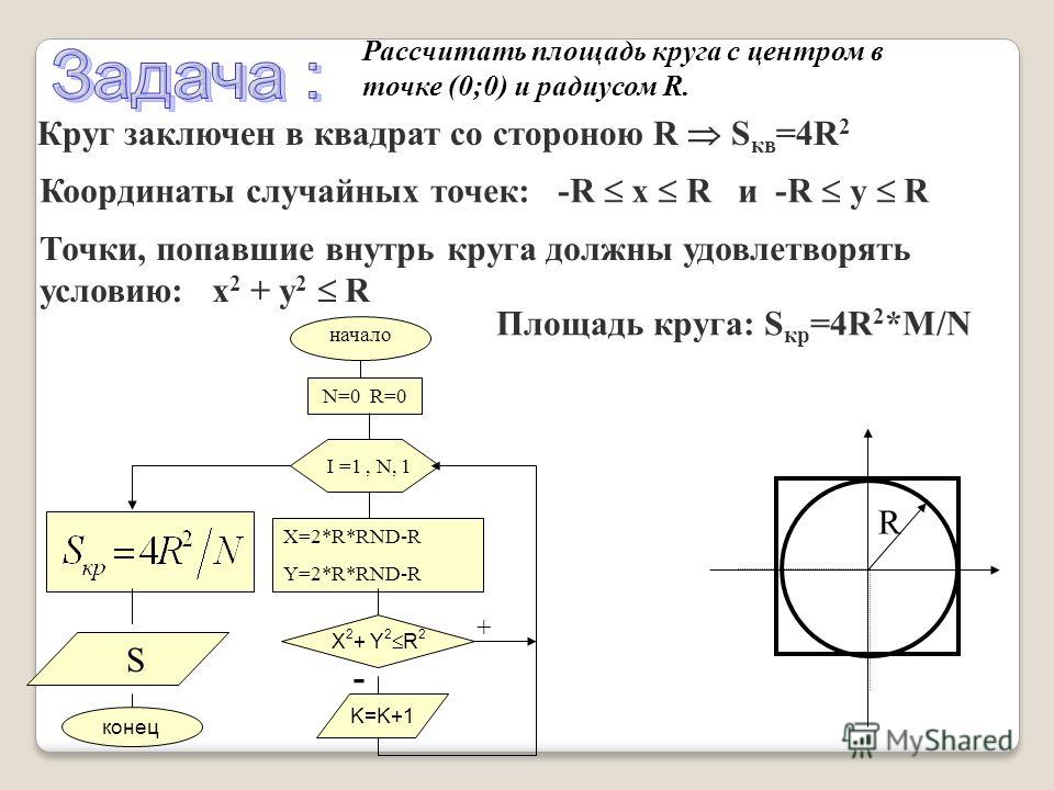 Площадь круга r