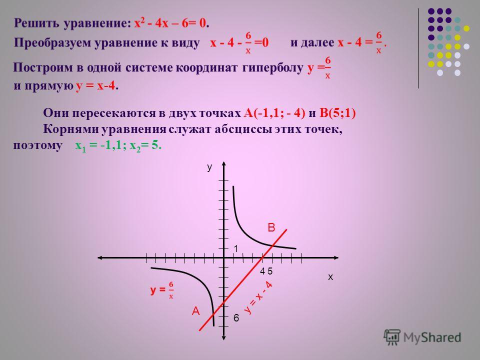 K x a 0 8. Точки пересечения гиперболы и прямой. Графическое уравнение y=. График пересечения прямой и гиперболы. Графическое решение уравнений 8 класс.