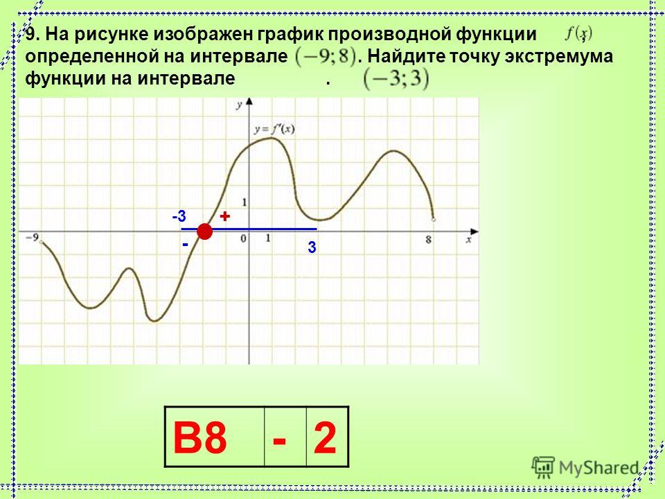 Экстремум на рисунке. По графику производной функции определите точки экстремума. График производной экстремумы функции. Точки экстремума функции на графике производной. Точки экстремума на графике производной.