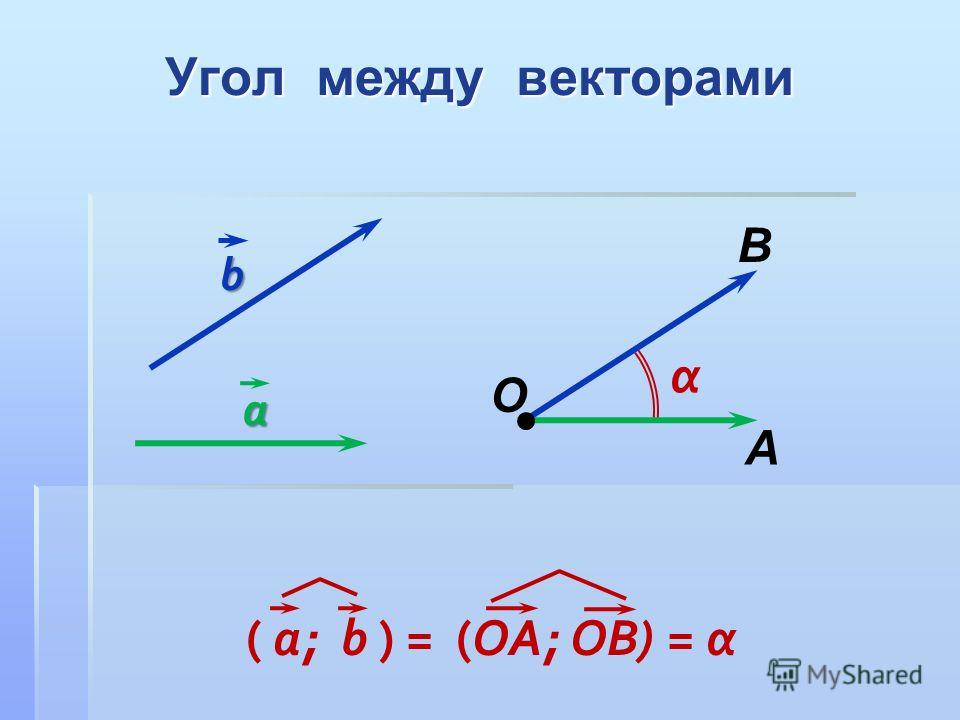 Найти длины векторов угол между ними. Как находится угол между векторами. Вычислить угол между векторами формула. Как найти угол между векторами по рисунку. Как обозначают угол между векторами a и b.