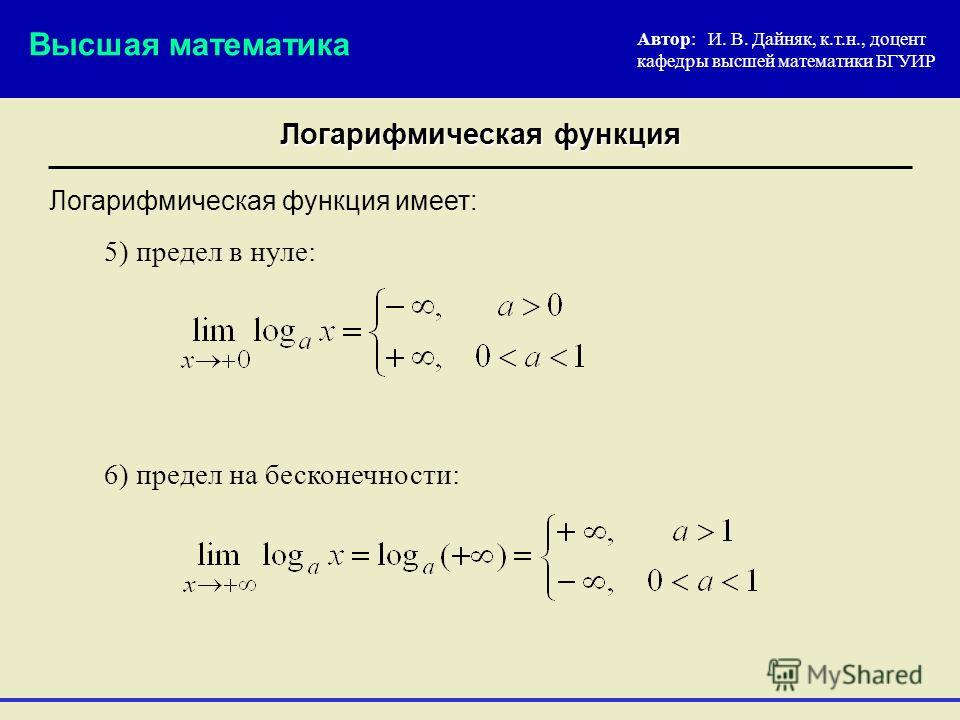 Высшая математика определение. Высшая математика. Лимиты Высшая математика. Пределы Высшая математика. Функции Высшая математика.