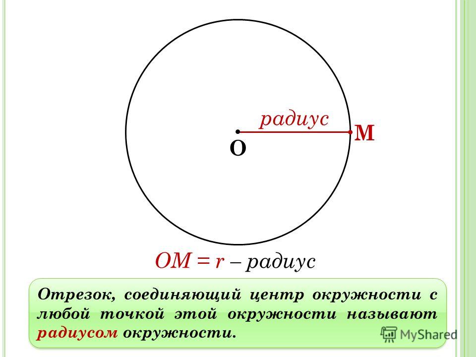 Радиус на рисунке