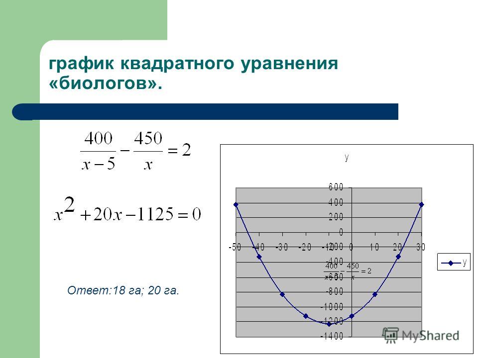 Как построить квадратную диаграмму