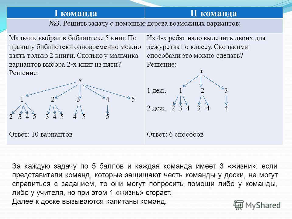 Задача решена почему. Задачи с помощью дерева возможных вариантов. Дерево возможных вариантов. Решение задач с помощью дерева возможных вариантов. Построение дерева возможных вариантов решений.