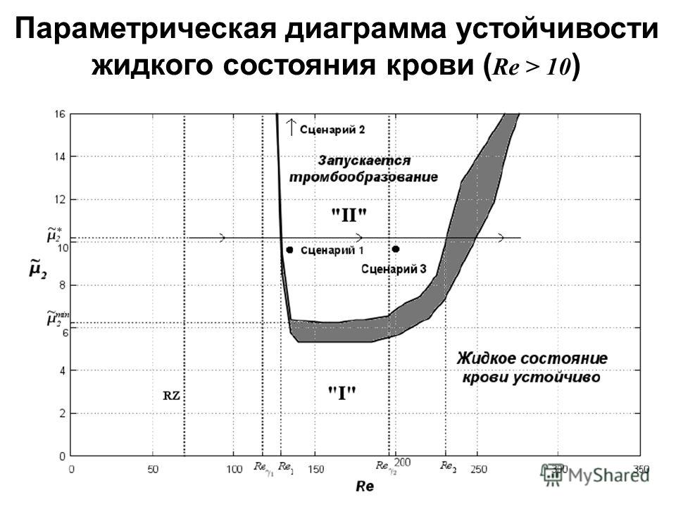 Построение параметрических графиков. Параметрическая диаграмма. Параметрические графики. Диаграмма устойчивости. Диаграмма стабильности.