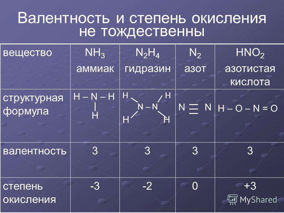 Степень окисления атома в соединениях. Nh4 валентность азота. Валентность химических элементов в органической химии.