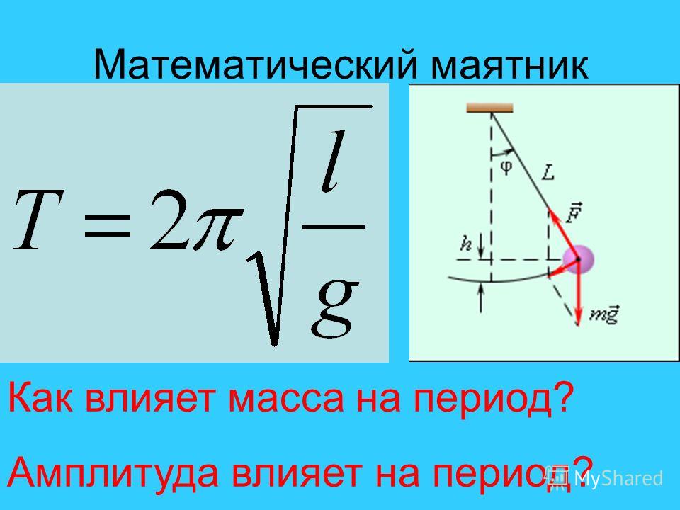 Амплитуда математического маятника на рисунке