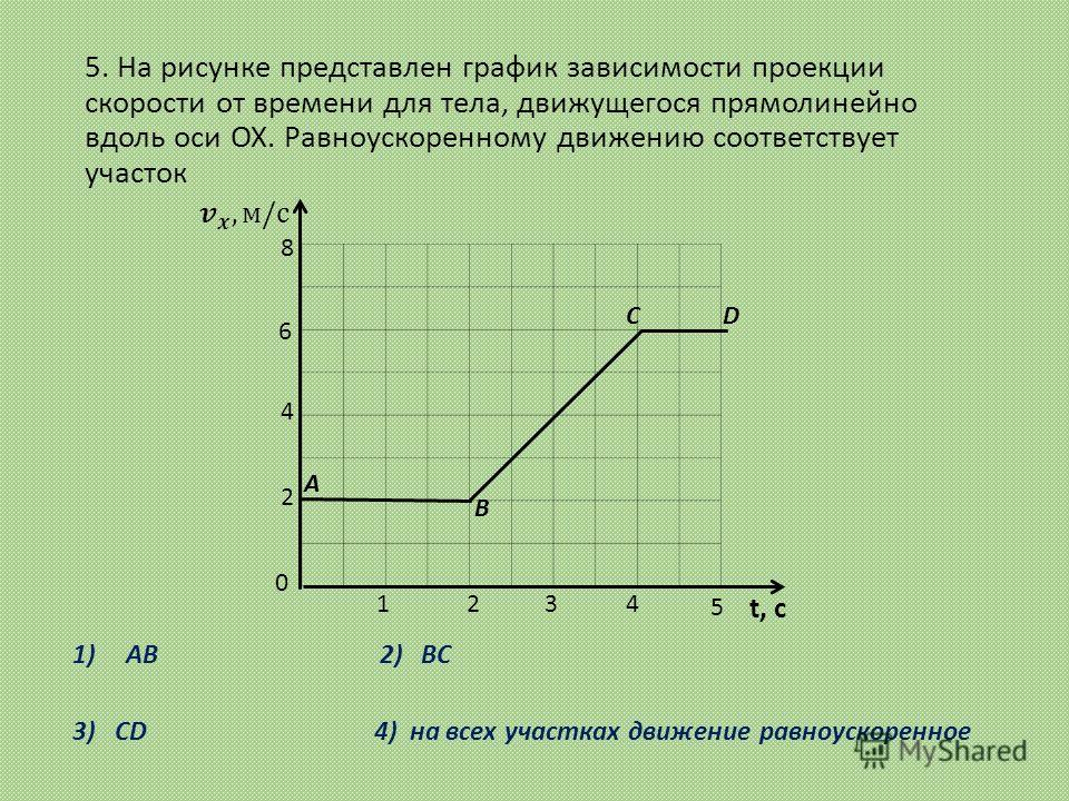 Изучите график зависимости