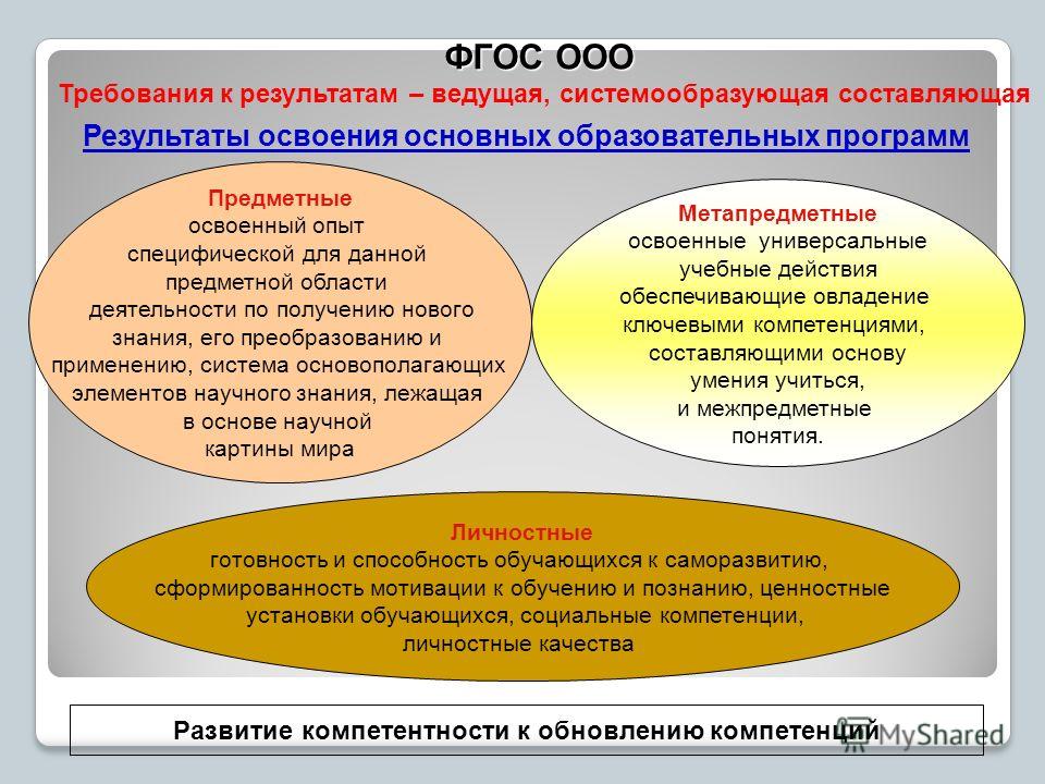 Фгос ооо обж. Основные требования ФГОС ООО. Основное требование ФГОС. Требования ФГОС К результатам общего образования.