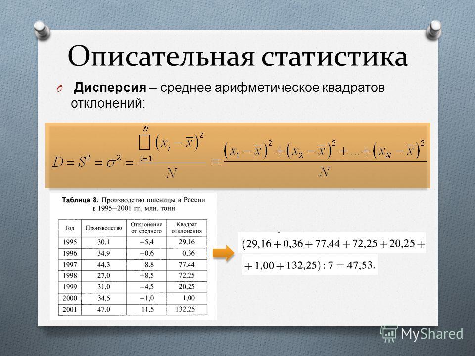 Дисперсия медиана среднее отклонение