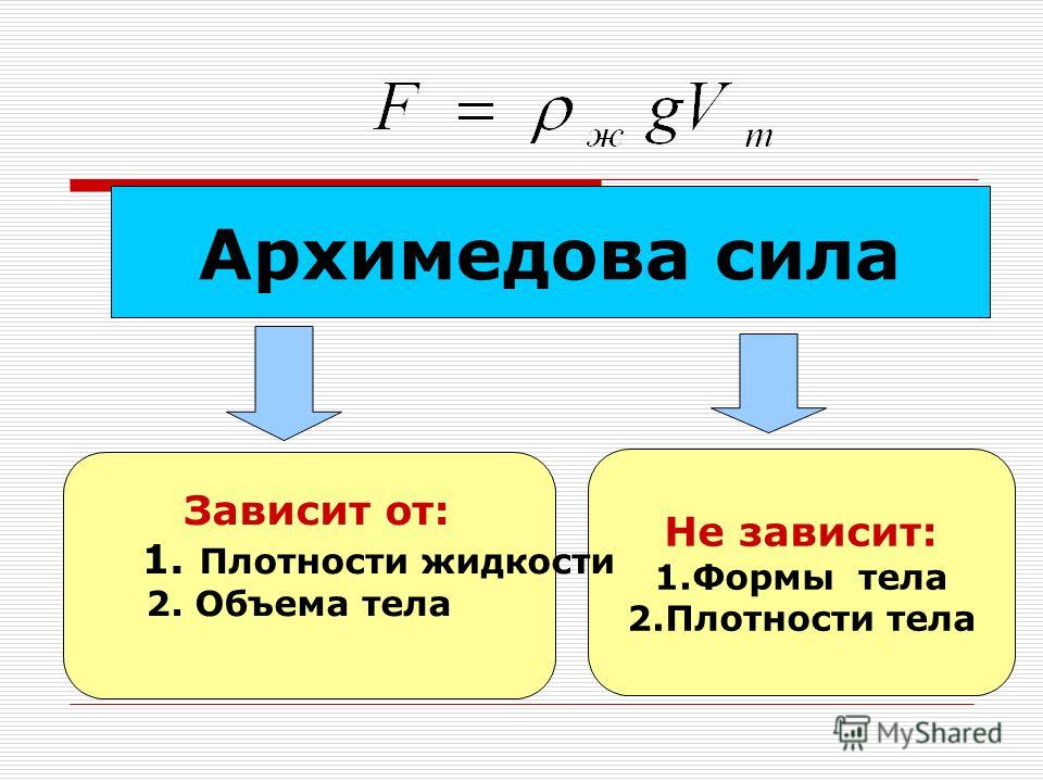 Формула нахождения силы