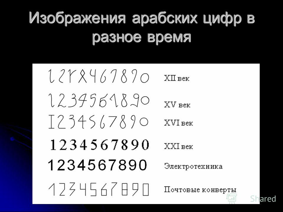 Секрет происхождения арабских цифр презентация