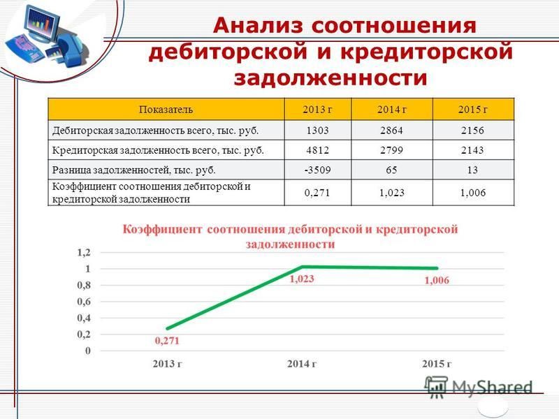 Для разработки плана погашения дебиторской задолженности необходимы следующие исходные данные